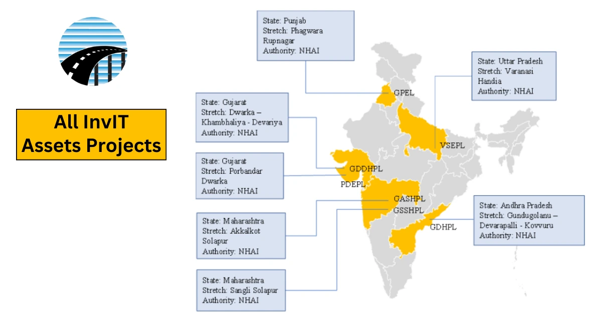 All InvIT Assets Projects 1
