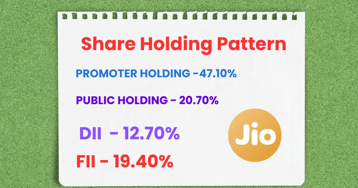 Types of Investors and Ratio of Jio Financial Services Shares