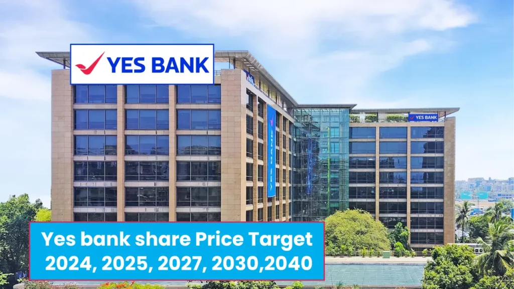 Yes-Bank-Share-Price-Target-2024-2025-to-2040