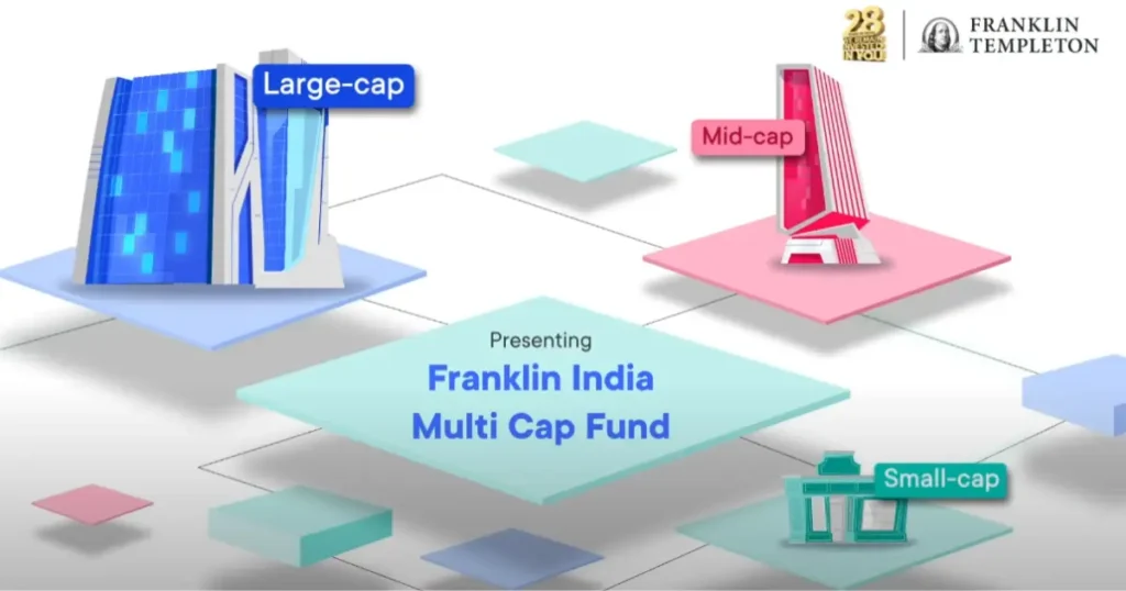 Franklin India Multi Cap Fund