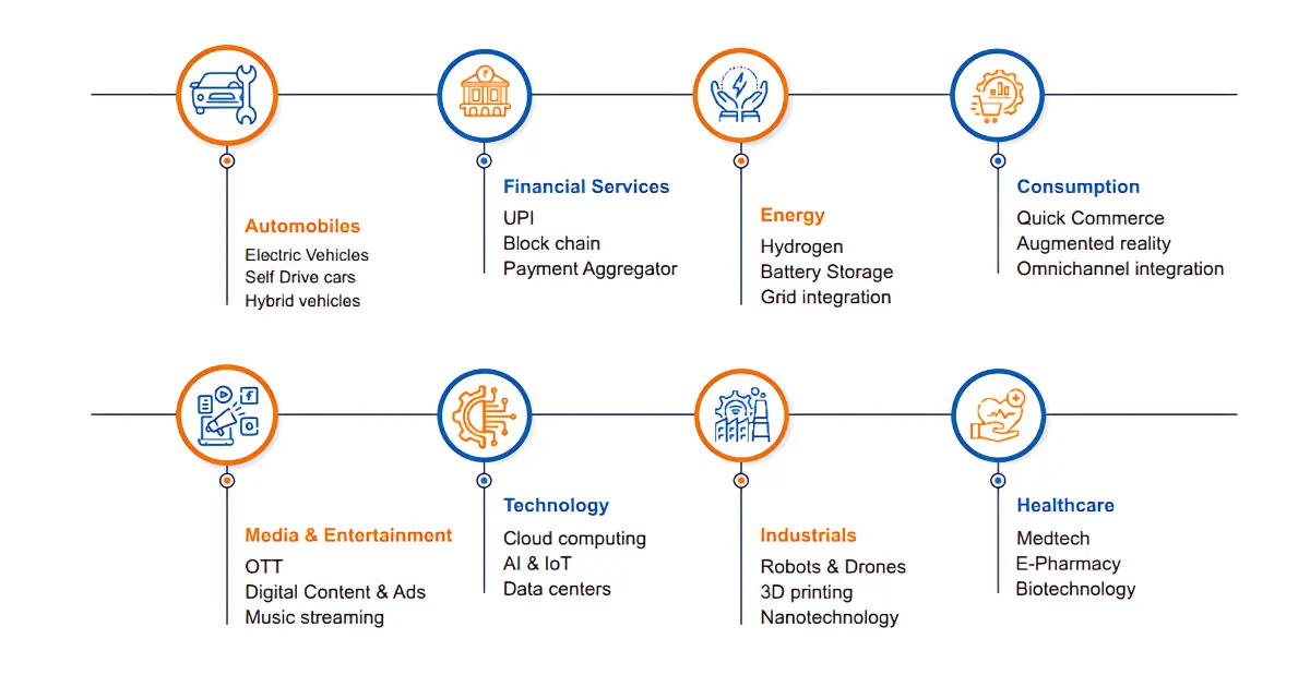 SBI Innovative Opportunities