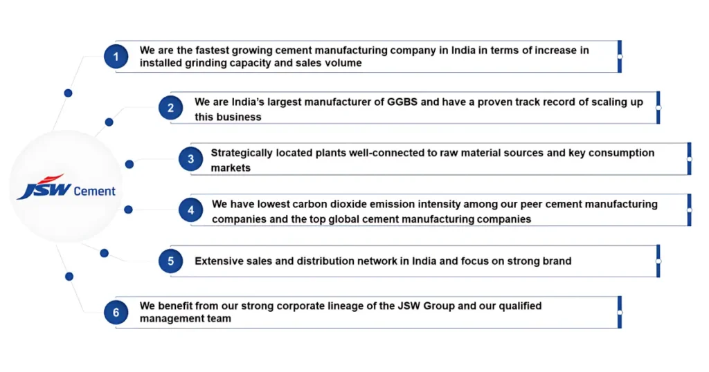 Jsw Cement IPO