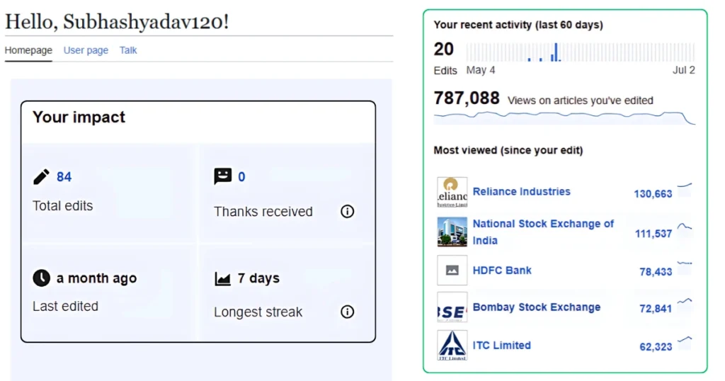 Wikipedia-Contributor-Portfolio-Subhash-Yadav.