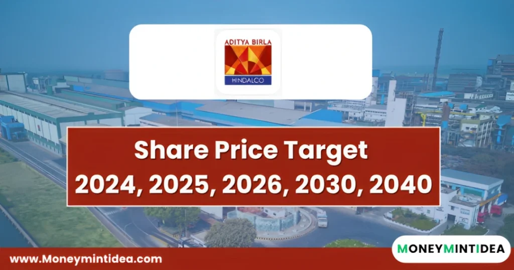 Hindalco-Share-Price-Target