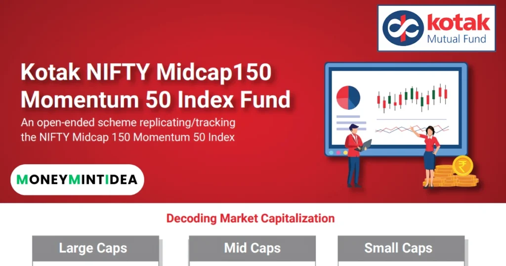 Kotak-NIFTY-Midcap-150-Momentum-50-Index-Fund