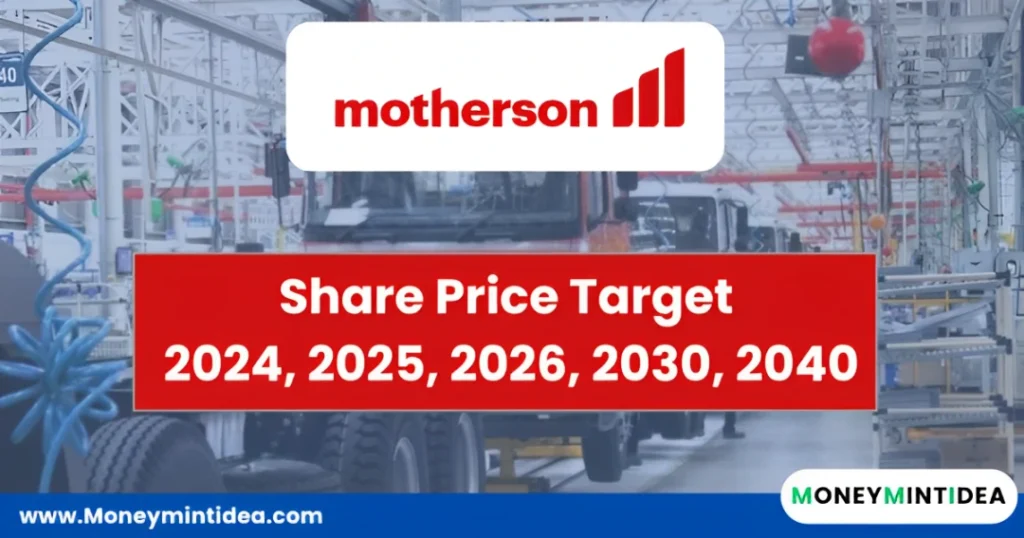 Samvardhana-Motherson-Share-Price-Target