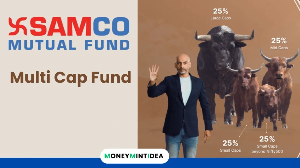 Samco-Multi-Cap-Fund-Review