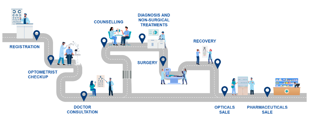 dr-agarwal's-health-care-share-price-target 