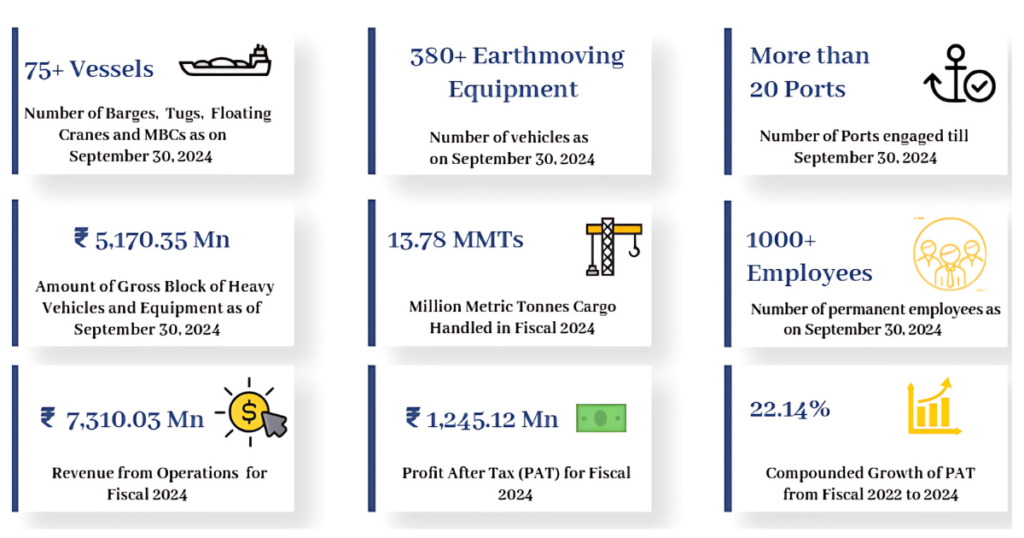 Shreeji-Shipping-Global-IPO-GMP-Review-Price-Date-IPO-Details