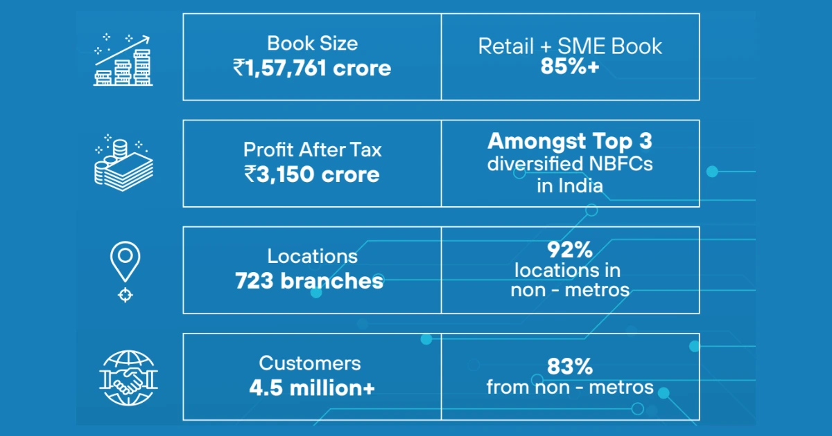 Tata-Capital-Unlisted-share-Price
