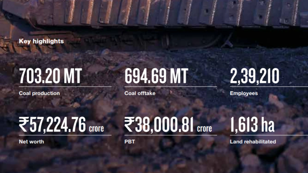 Coal-India-Share-Price-Target