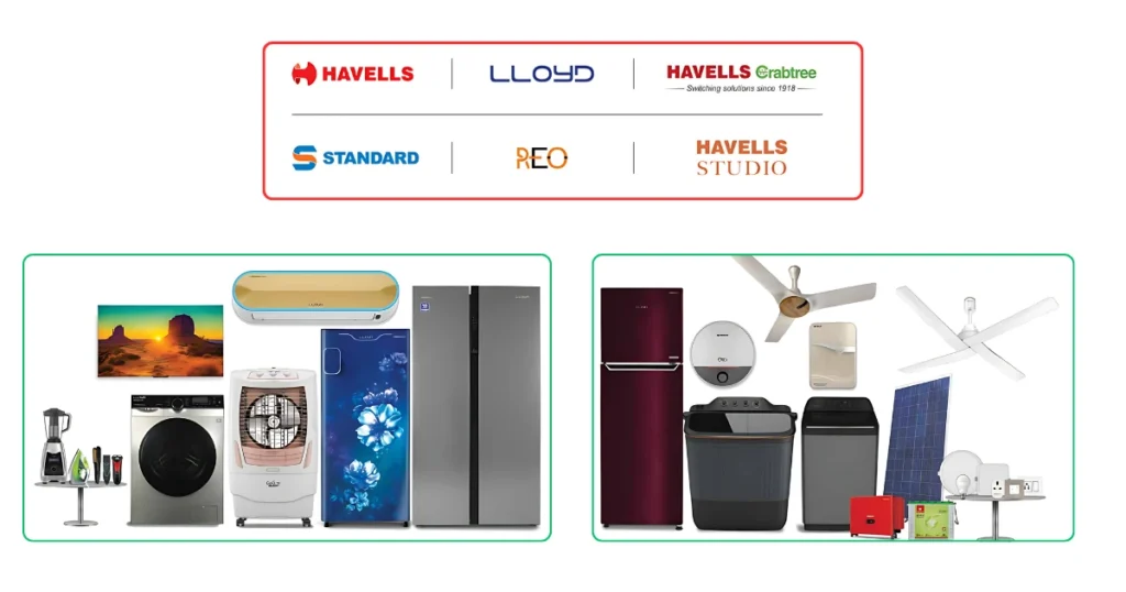 Havells-India-Ltd