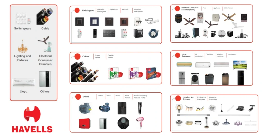 Havells-Share-Price-Target