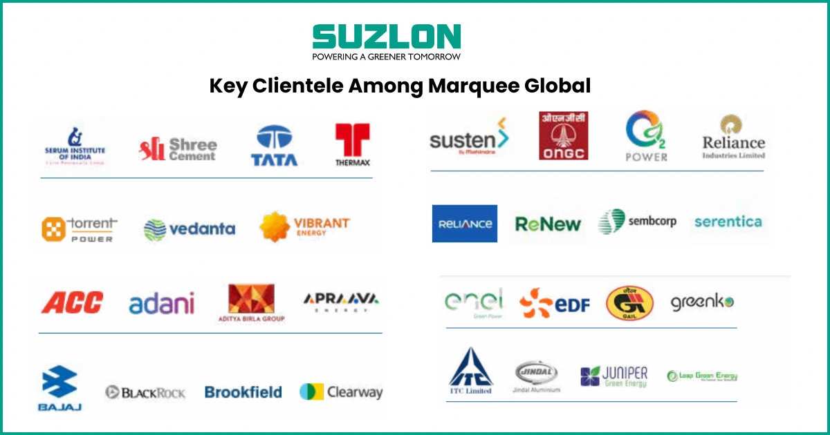 Suzlon-Energy-share-price