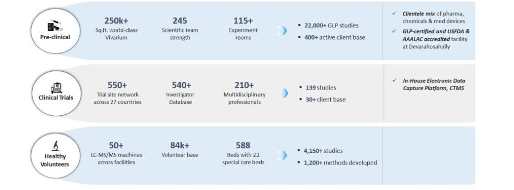 Veeda-Clinical-Research-IPO
