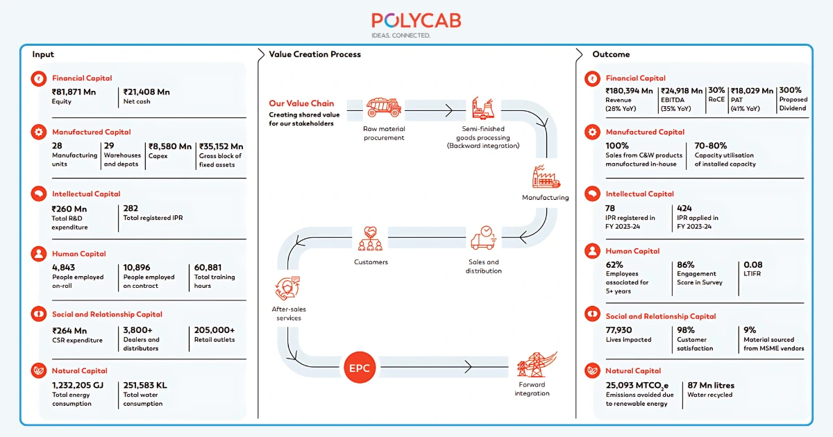 polycab-share-price-target