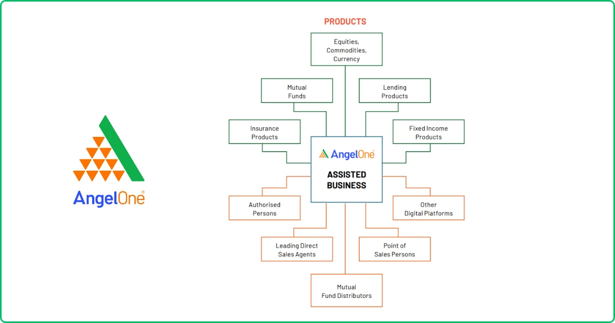 Angel-One+share-price