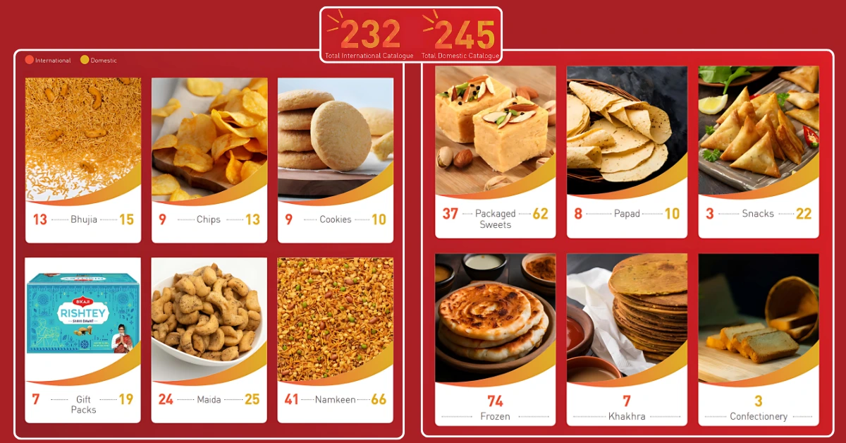 Devyani-International-Share-Price-Target