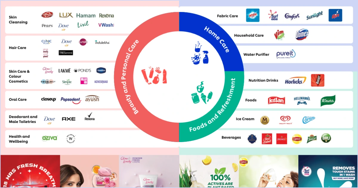 Hindustan-Unilever-Share-Price