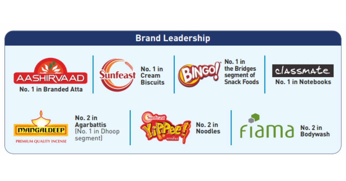 ITC-Share-Price-Target