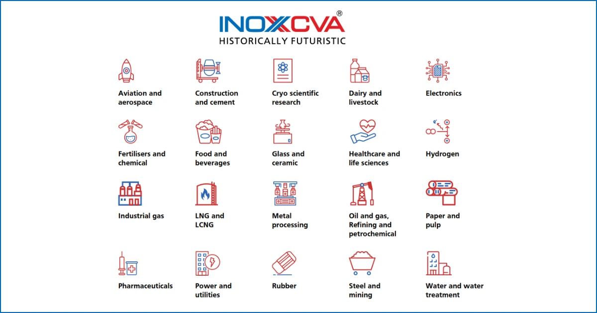 Inox-India-Share-Price