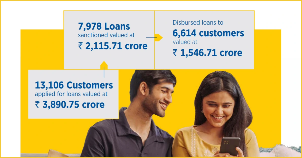 LIC-Housing-Finance-share-price