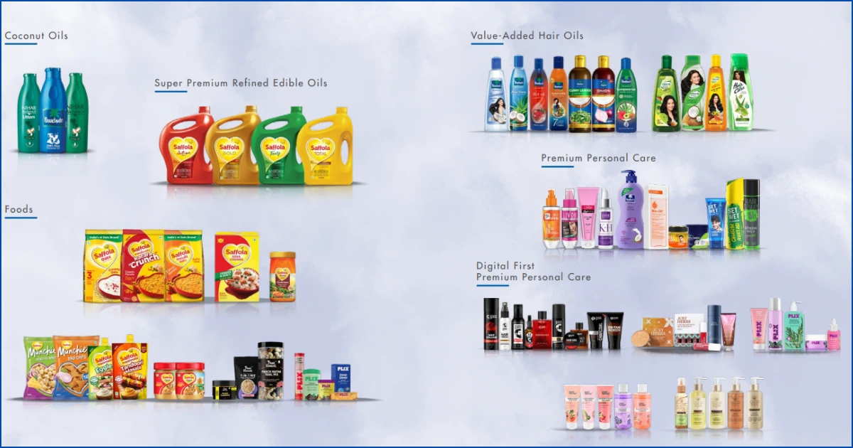 Marico-Share-Price-Target