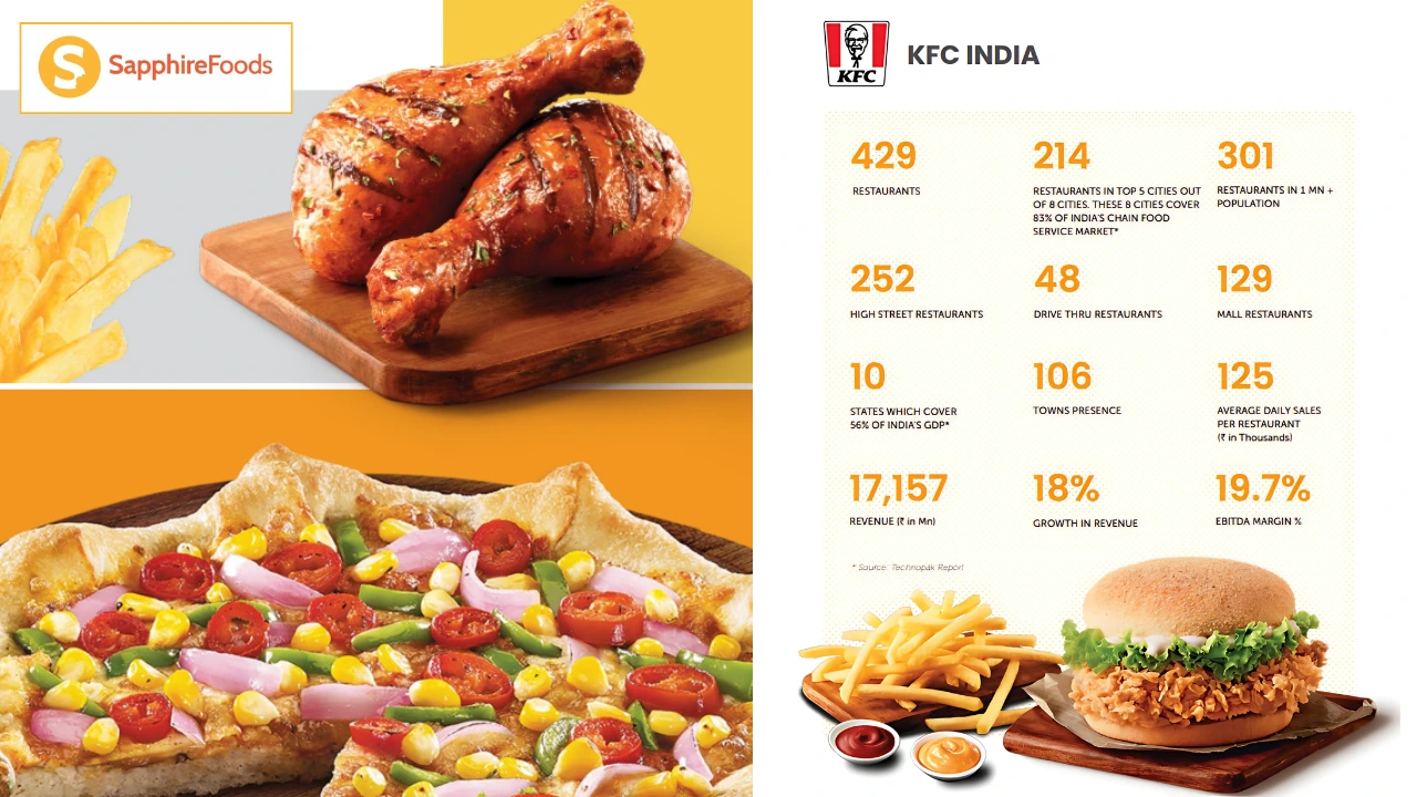 Sapphire-Foods-India-Share-Price-Target
