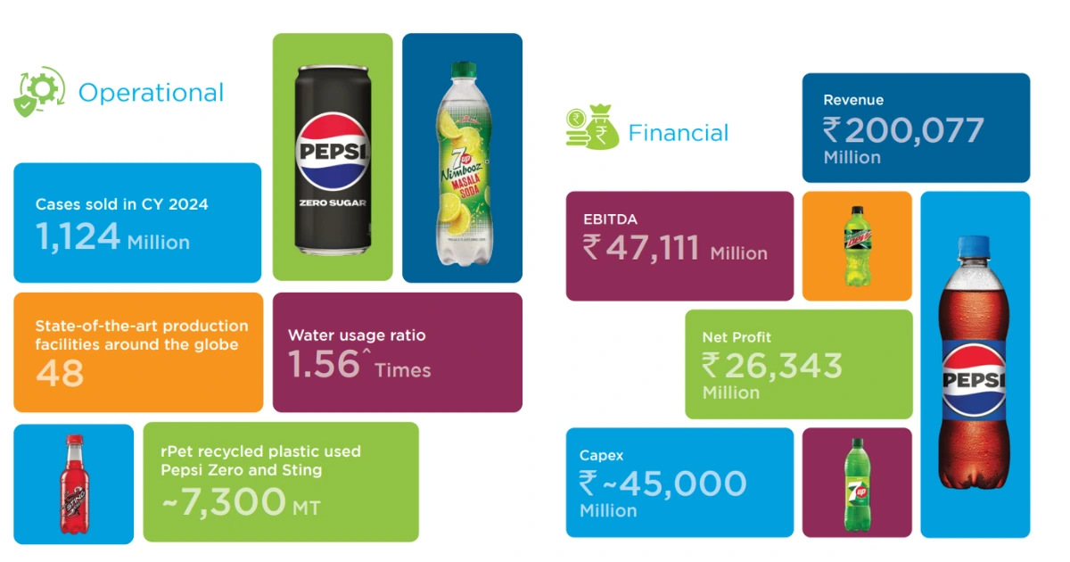 Varun-Beverages-Share-Price-Target