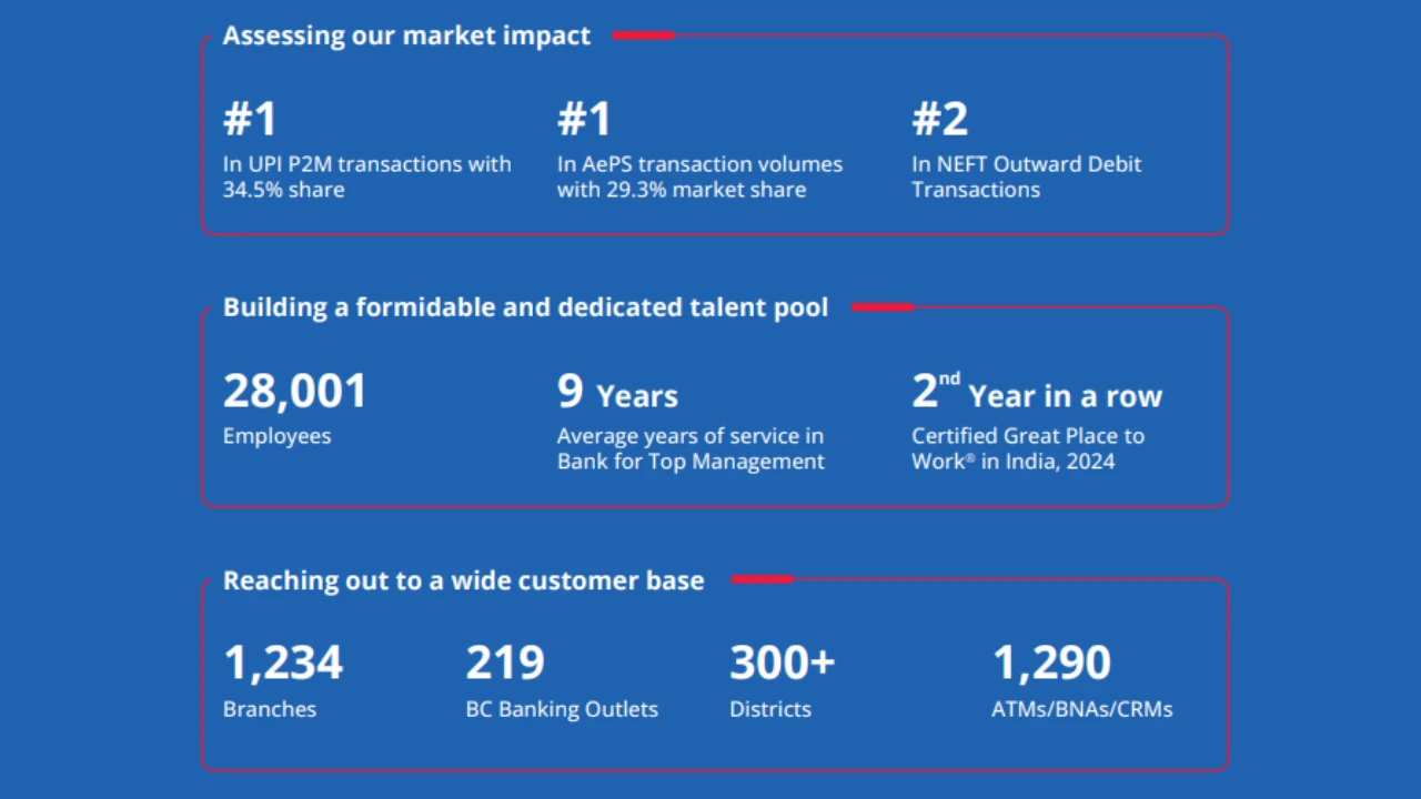 Yes-Bank-Share-Price-Targe