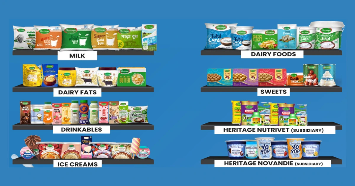 Heritage-Foods-share-price-target