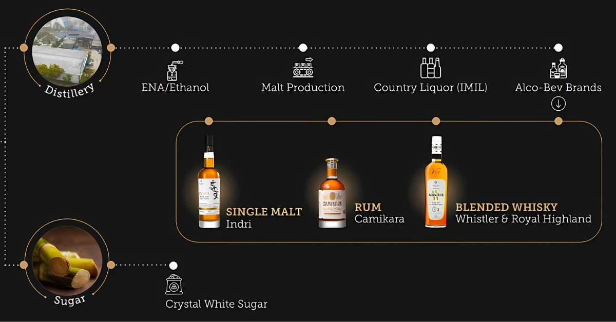 Piccadily-Agro-Industries-Share-Price-Target