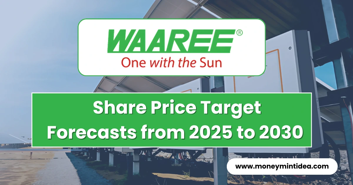 Waaree-Energies-Share-Price-Target