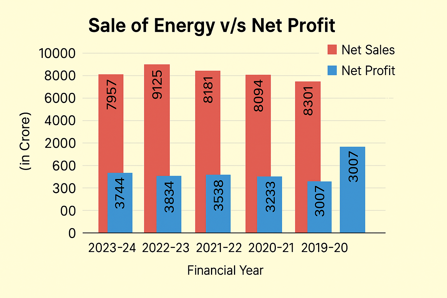 NHPC-Ltd-Share-Price-Target