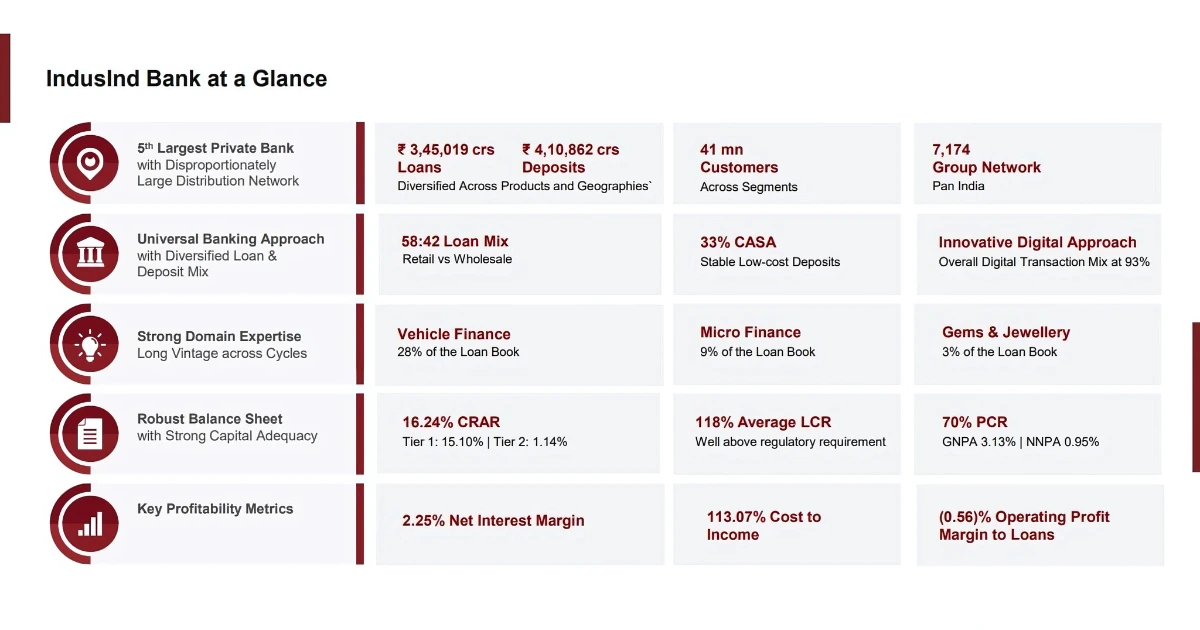 Indusind-Bank-Ltd-Share-Price