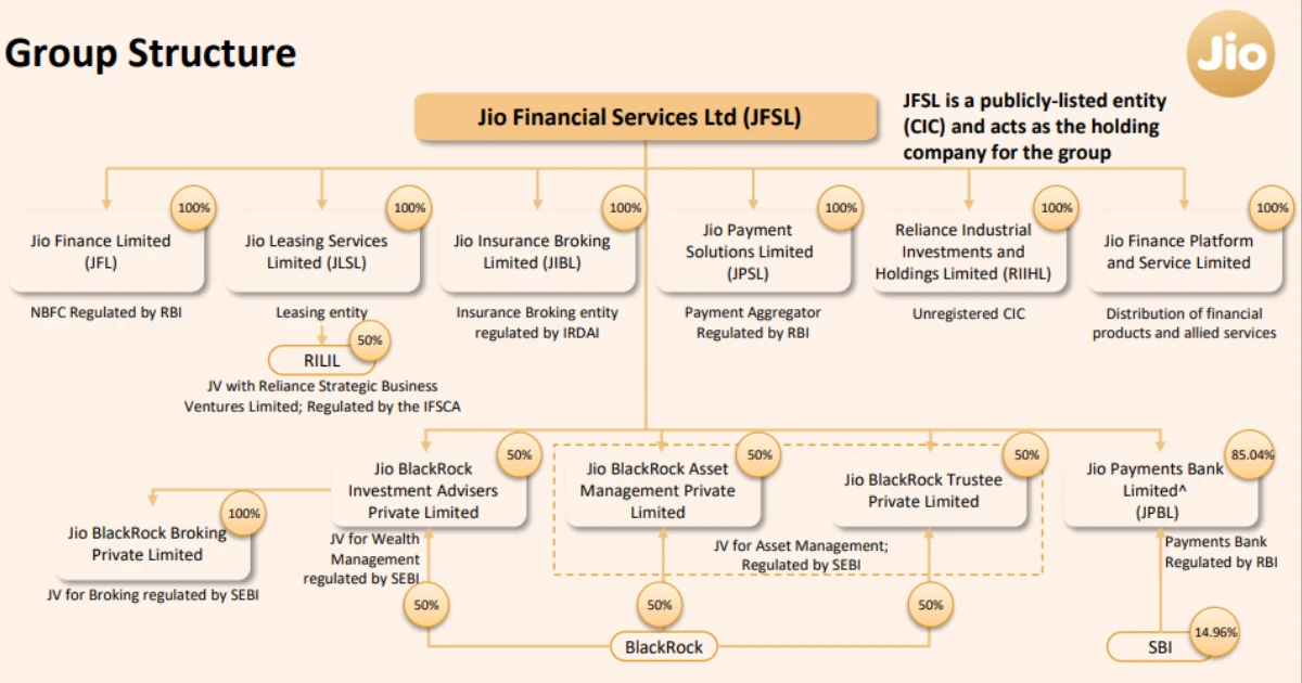 Jio-Financial-Services-Ltd-Share-Price-Target