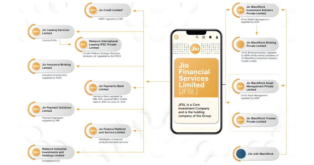 Jio Financial Services Share Price Target 2026