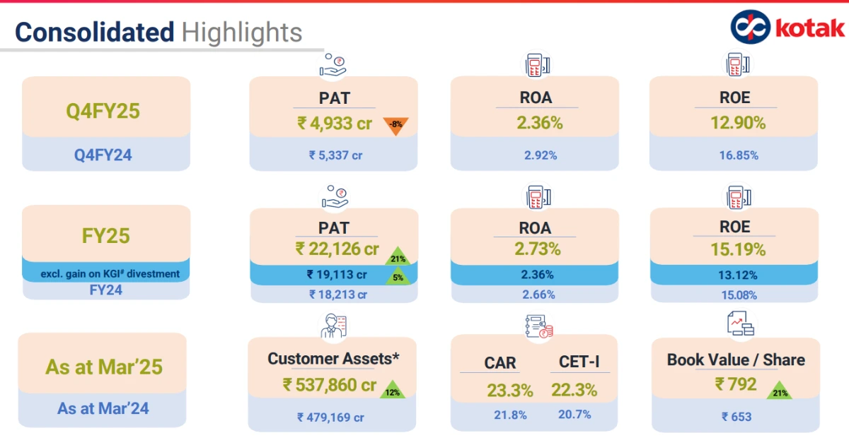 Kotak-Mahindra-Bank-Share-Price-Target