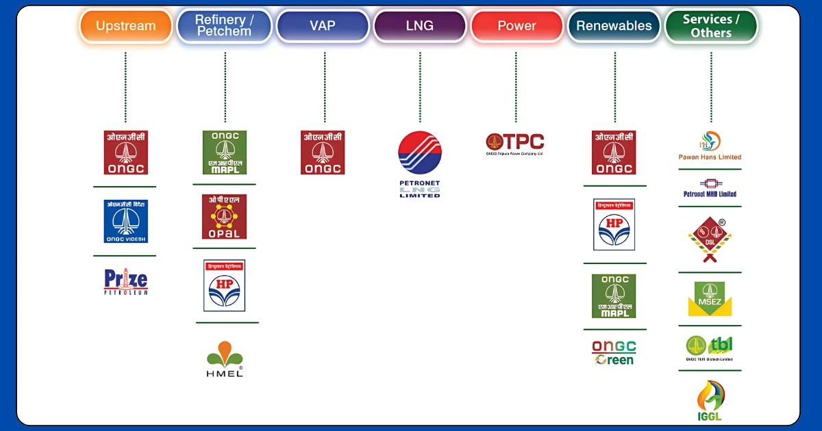 ONGC-Ltd-Share-Price-Target