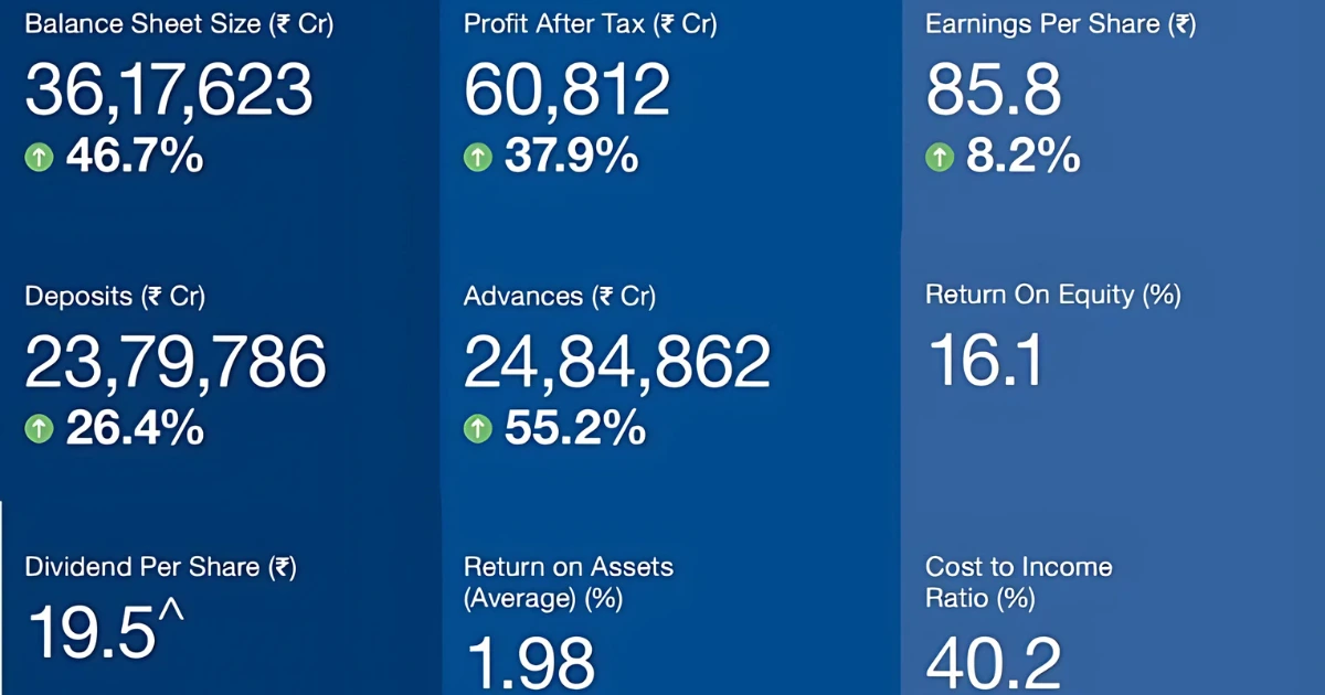 HDFC-Ltd-Share-price-Target-Performance