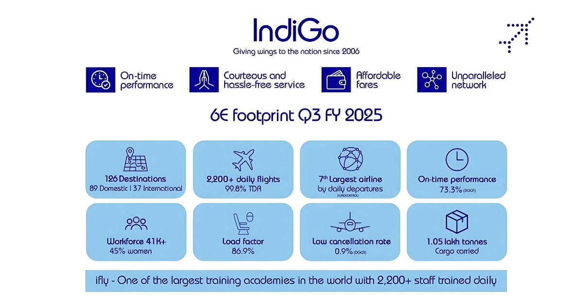 Indigo-Ltd-Share-Price