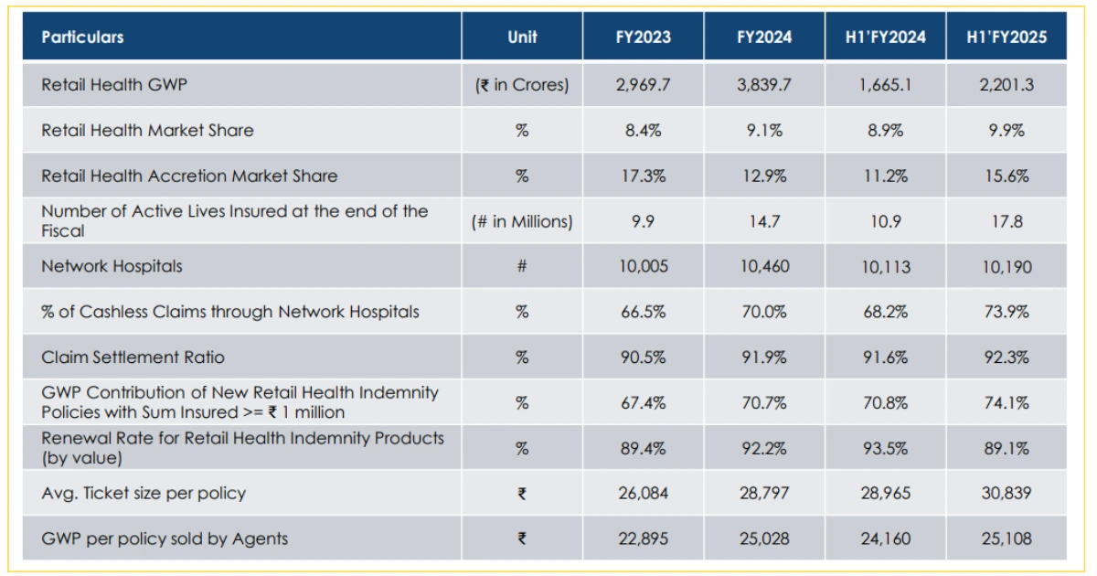Niva-Bupa-share-price-target