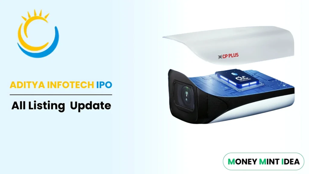 Aditya-Infotech-IPO-GMP-Today-Grey-Market-Premium-Live