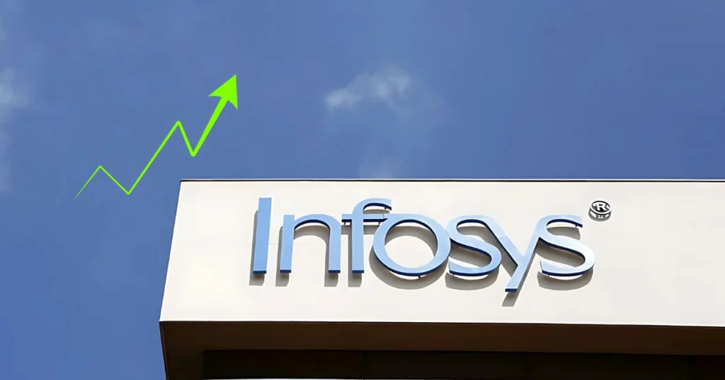 Infosys-Ltd-Share-Price
