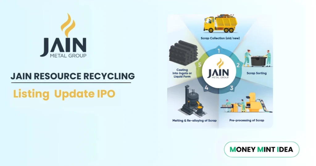 ain-Resource-Recycling-IPO-Date-Price-GMP-Review-Details