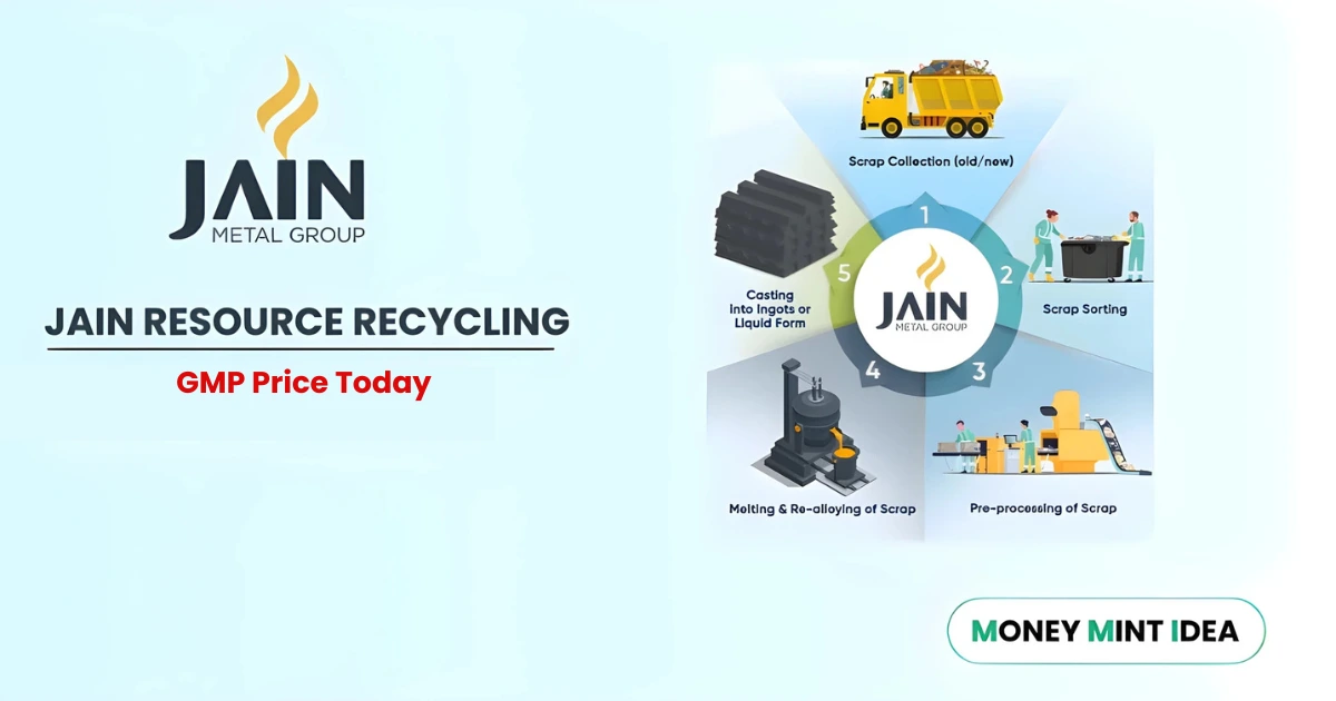 Jain-Resource-Recycling-IPO-GMP-Today-Grey-Market-Premium-Live
