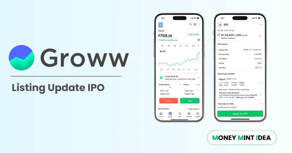 Groww IPO GMP
