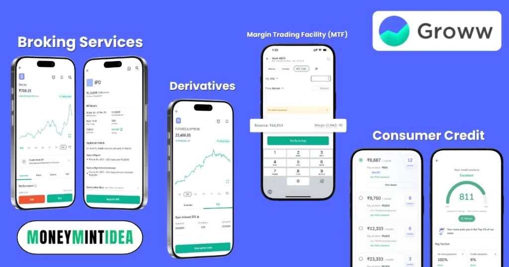 Groww Share Price Target