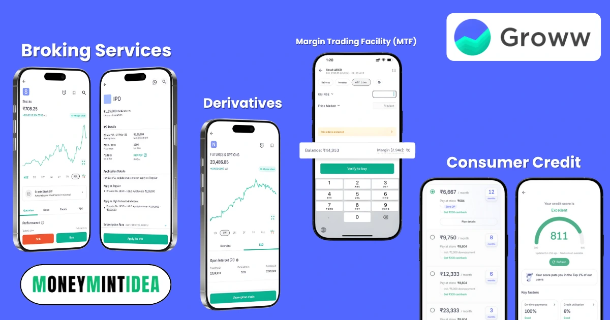 Groww Share Price Target