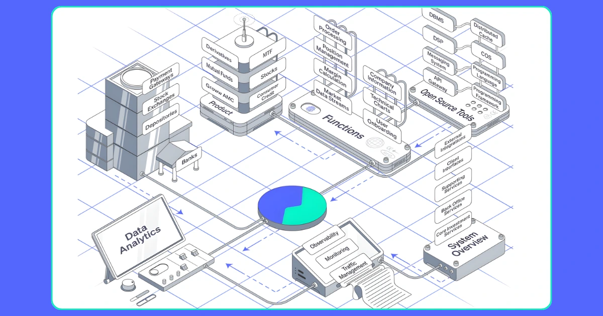 Groww-share-price-today